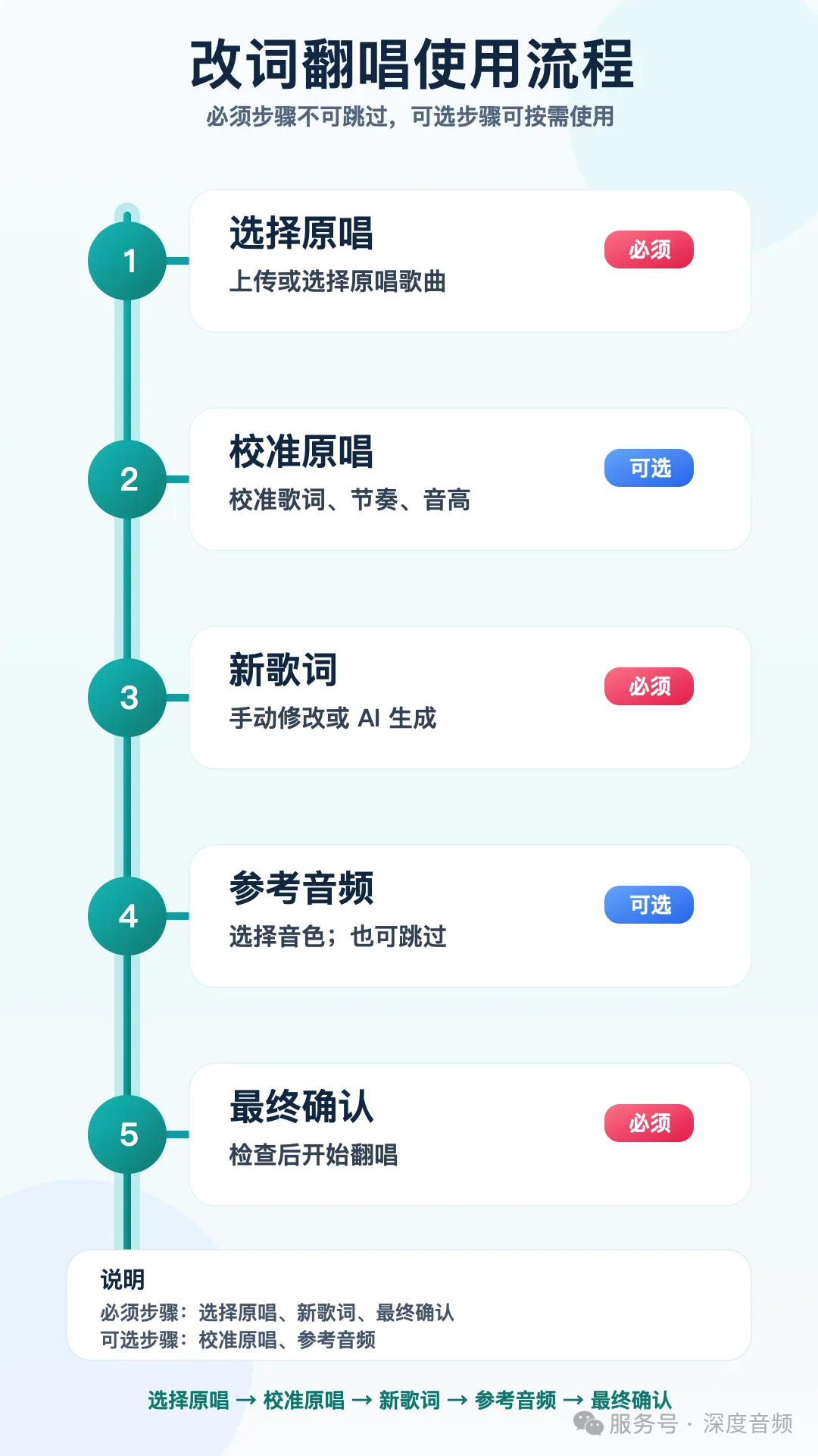 改词翻唱5步走.webp